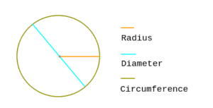 circle calculator