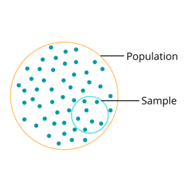 standard deviation of sample and population