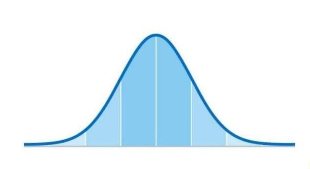 standard deviation calculation